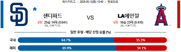 05월 13일 10;40 MLB 샌디에이고 vs LA에인절스