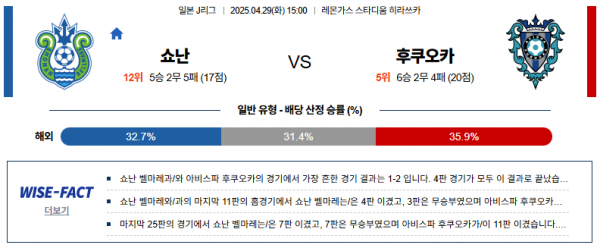 4월 29일 J리그 쇼난 vs 후쿠오카