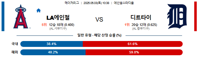 05월 03일 10:38 MLB LA에인절스 vs 디트로이트