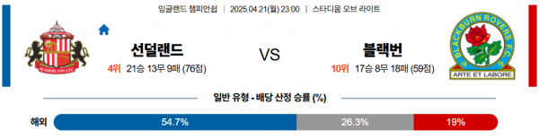 4월 21일 EPL챔 선더랜드 vs 블랙번