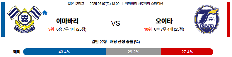 06월 07일 18:00 J리그 2 이마바리 오이타 트리니타