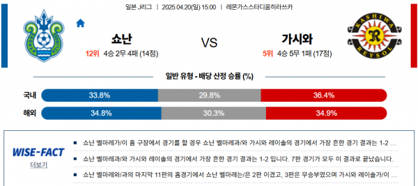 4월 20일 J리그1 쇼난 vs 가시와