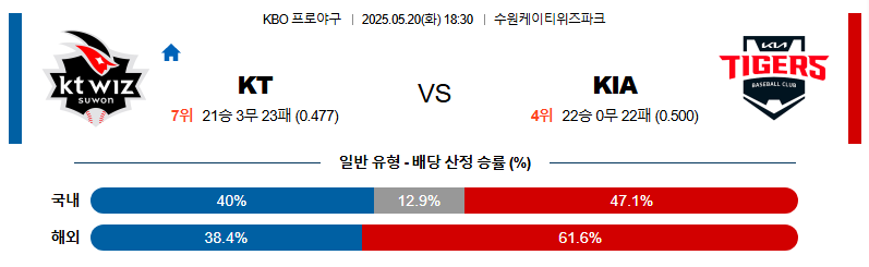 05월 20일 18:30 KBO KT vs KIA