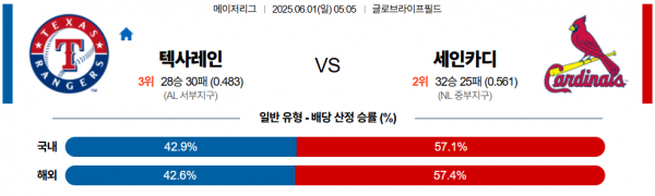 6월 1일 MLB 텍사레인 vs 세인카디