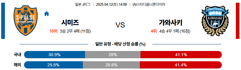 04월 12일 14:00 J리그 1 시미즈 에스펄스 가와사키 프론탈레