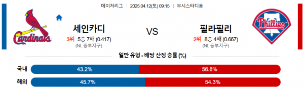 4월 12일 MLB 세인카디 vs 필라필리