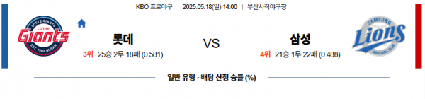 5월 17일 KBO 롯데 vs 삼성