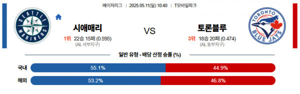 5월 11일 MLB 시애매리 vs 토론블루