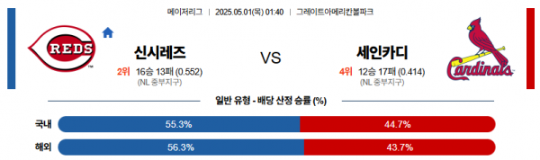 5월 1일 MLB 신시레즈 vs 세인카디