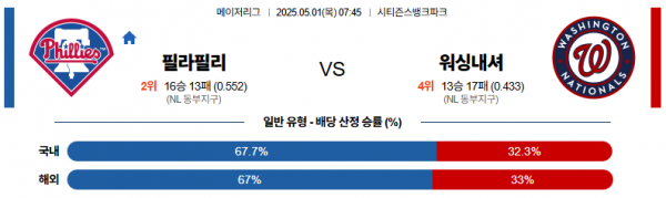 5월 1일 MLB 필라필리 vs 워싱내셔