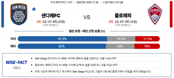 5월 15일 MLS 샌디에FC vs 콜로래피