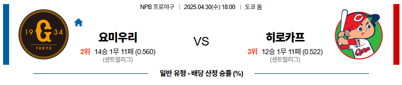 04월 30일 18:00 NPB 요미우리 히로시마