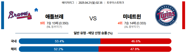 04월 21일 02:35 MLB 애틀랜타 미네소타