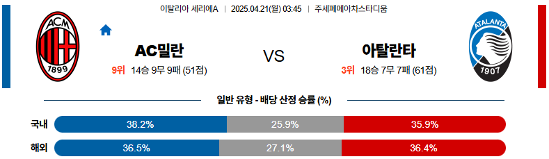 04월 21일 03:45 세리에 A AC 밀란 아탈란타 BC