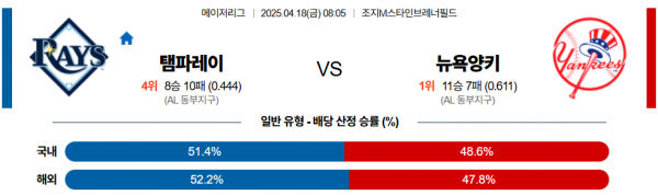 4월 18일 MLB 탬파레이 vs 뉴욕양키