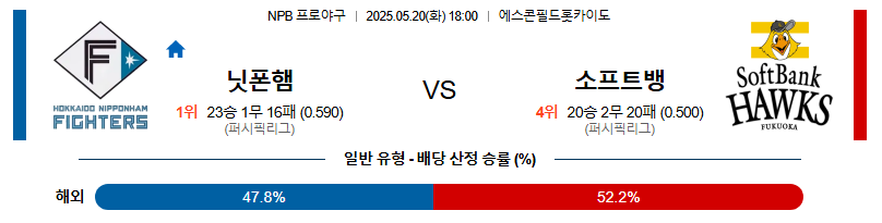 05월 20일 18:00 NPB 니혼햄 vs 소프트뱅크