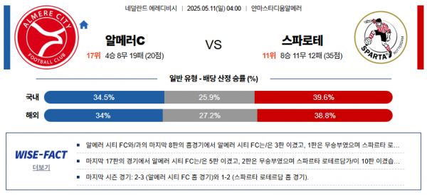 5월 11일 에레디비시 알메러c vs 스파로테