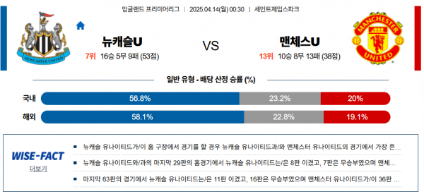4월 14일 EPL 뉴캐슬U vs 맨유