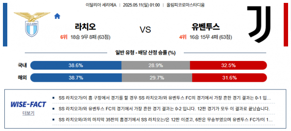 5월 11일 세리에A 라치오 vs 유벤투스