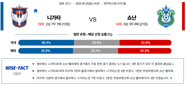 5월 25일 J리그 니가타 vs 쇼난