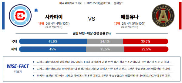 5월 11일 MLS 시카파이 vs 애틀유나