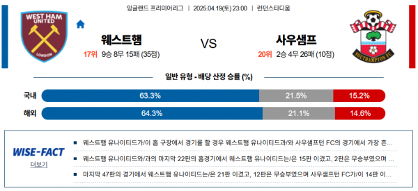 4월 19일 EPL 웨스트햄 vs 사우샘프