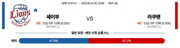 5월 1일 NPB 세이부 vs 라쿠텐