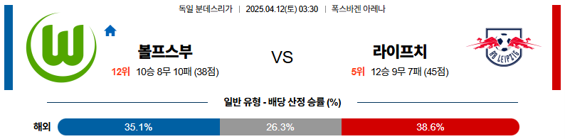 04월 12일 03:30 분데스리가 VfL 볼프스부르크 RB 라이프치히