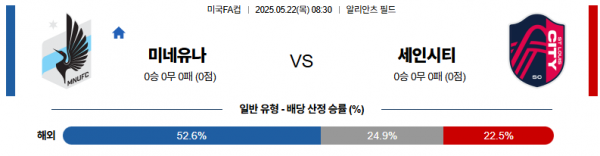 5월 22일 미국FA컵 미네유나 vs 세인시티