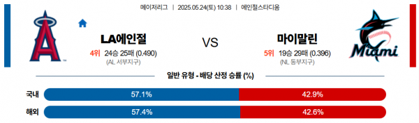 5월 24일 MLB LA에인절 vs 마이말린