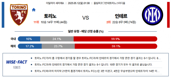 5월 12일 세리에A 토리노 vs 인테르