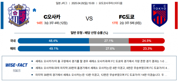 4월 20일 J리그1 c오사카 vs FC도쿄