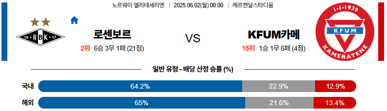 06월 02일 00:00 노르웨이 1부 로젠보리 BK KFUM 오슬로