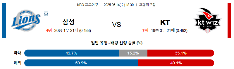 05월 18:30 14일 KBO 삼성 vs KT