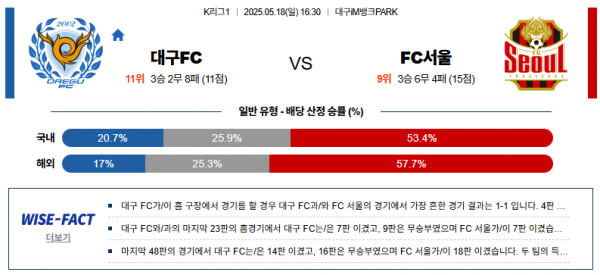5월 18일 K리그 대구FC vs FC서울