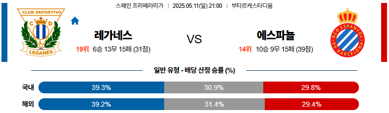 05월 11일 21:00 라리가 CD 레가네스 RCD 에스파뇰