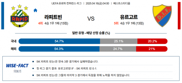 4월 18일 UEFA컨퍼런스리그 라파트빈 vs 유르고르