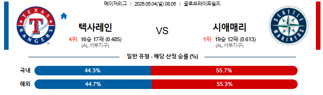 05월 04일 08:05 MLB 텍사스 vs 시애틀