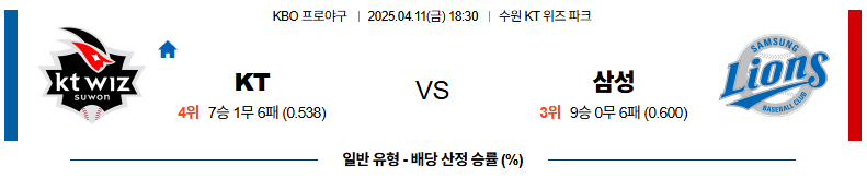 04월 11일 18:30 KBO KT 삼성