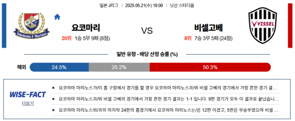 5월 21일 J리그 요코마리 vs 비셀고베