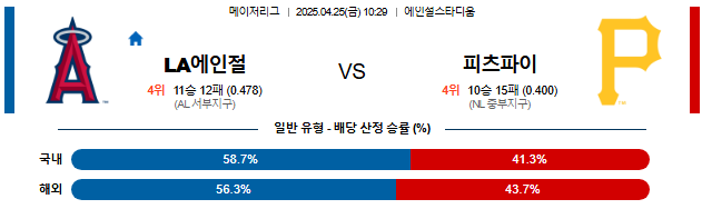 04월 25일 10:29 MLB LA에인절스 vs 피츠버그