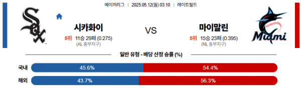 5월 12일 MLB 시카화이 vs 마이말린