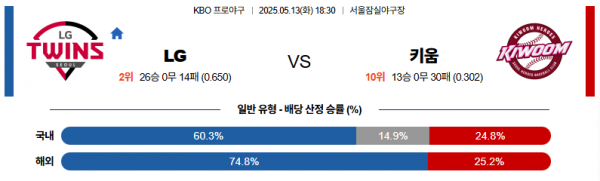 5월 13일 KBO LG vs 키움