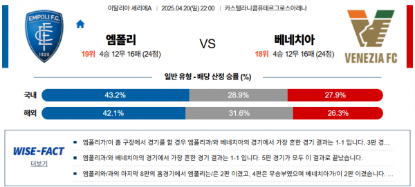 4월 20일 세리에A 엠폴리 vs 베네치아