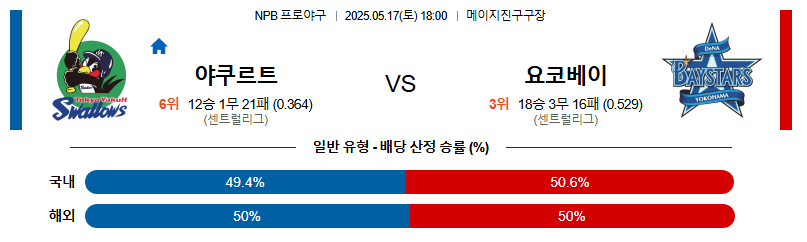 05월 17일 18:00 NPB 야쿠르트 vs 요코하마