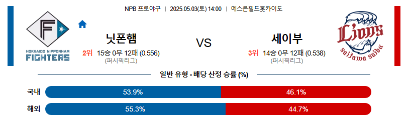 05월 03일 14:00 NPB 니혼햄 vs 세이부