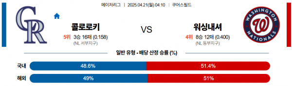 4월 21일 MLB 콜로로키 vs 워싱내셔