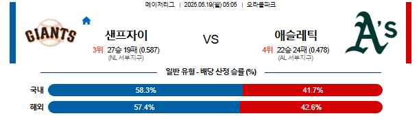 05월 19일 05:05 MLB 샌프란시스코 vs 애슬레틱스