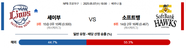 5월 7일 NPB 세이부 vs 소프트뱅