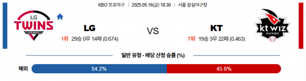 5월 16일 KBO LG vs KT